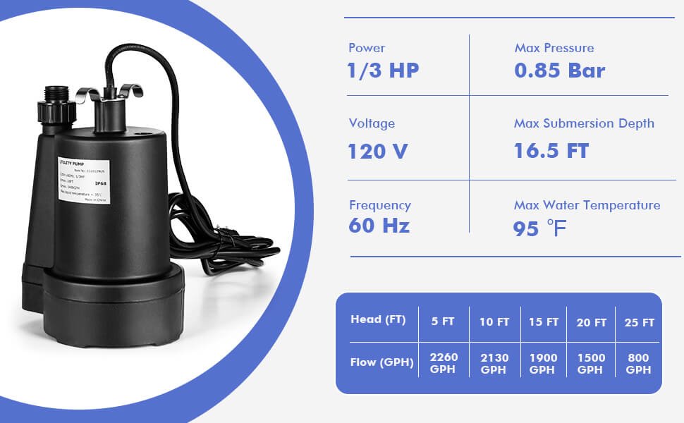13HP 2400GPH Submersible Utility Pump Portable Electric Water Pump with 10 FT Cord